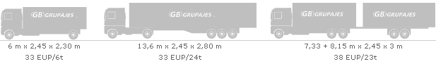Tipos de camiones de GB Grupajes